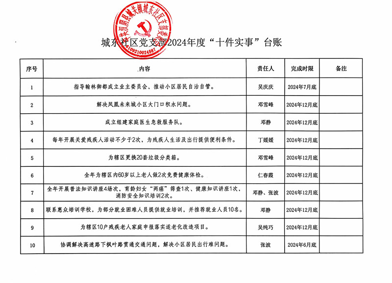 民生10件实事任务分解台账.jpg